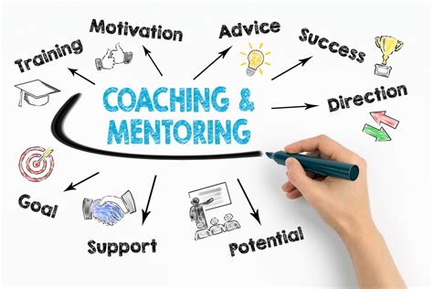 how to get a career coaching